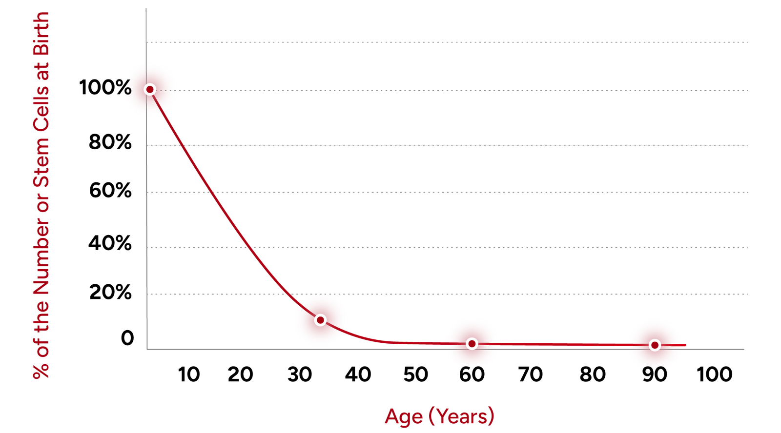 ETRNL Graph